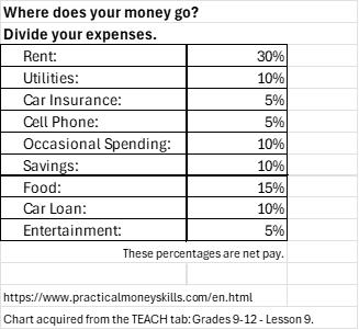 Expense Breakdown Graphic